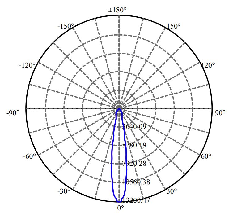 日大照明有限公司 - 朗明纳斯 CXM-14-AC40 2-1674-M